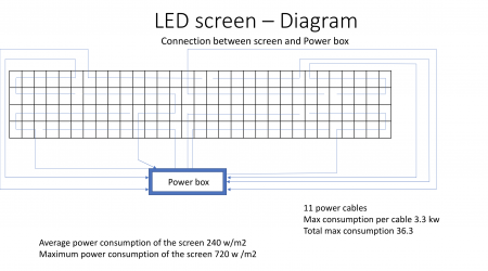 LED Screen diagram connection between screen and power box for interactive LED floor